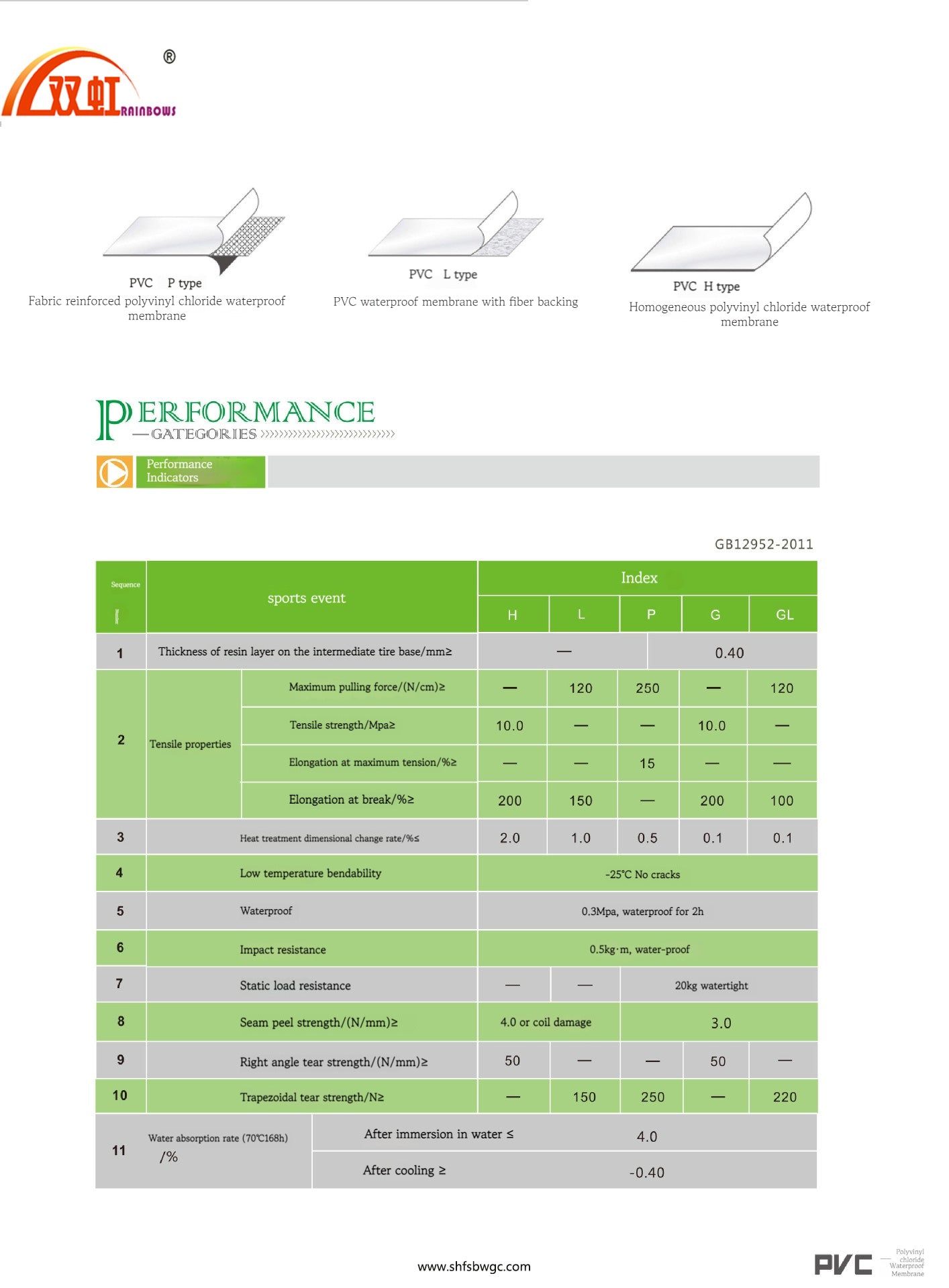 Polyvinyl Chloride (PVC) Waterproof Membrane | High-Performance Waterproofing Solution | Durable & Flexible Waterproof Material