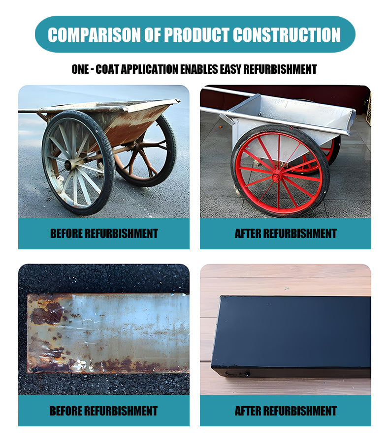 Rust Converter Primer | Water-Based Metal Corrosion Treatment | No Sanding Required (2000hr Salt Spray Resistance)