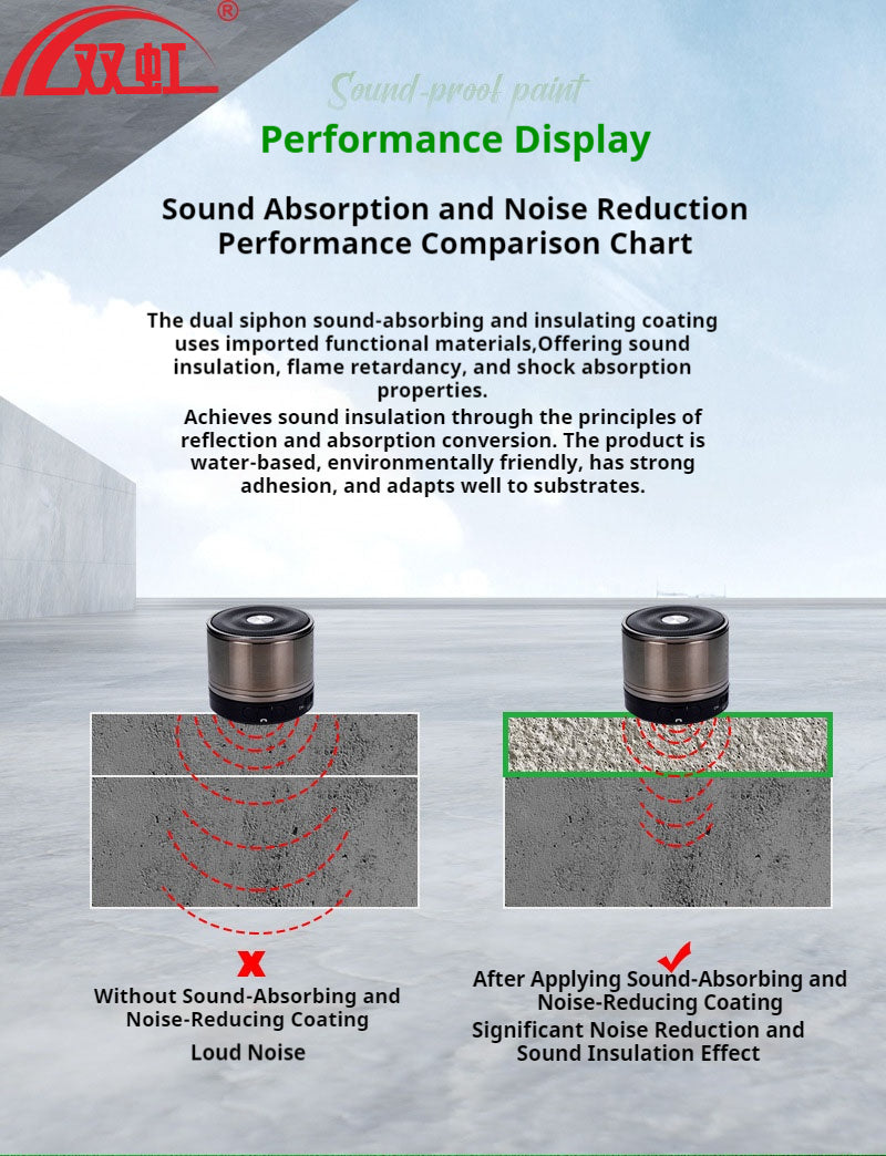Soundproof Coating | Professional Acoustic & Noise Reduction Solution | High-Performance Sound Insulation Paint