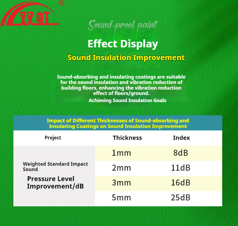 Soundproof Coating | Professional Acoustic & Noise Reduction Solution | High-Performance Sound Insulation Paint
